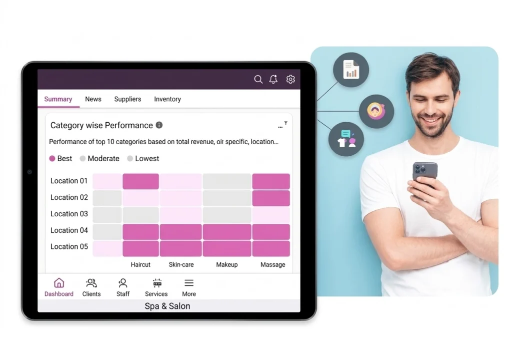 Best Salon and Spa Management System in Kerala