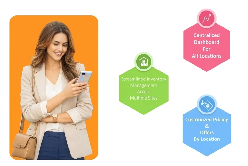 budget friendly Salon and Spa Management Software in Kerala